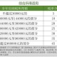 5月个税增长12.3%,五月份个税突然增多