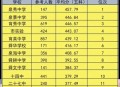 历年学霸查分名场面,初中学霸成绩一般多少？
