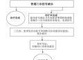 医院一次挂号管三天,一次挂号管三天，三天内可以多次挂号吗？