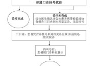 医院一次挂号管三天,一次挂号管三天，三天内可以多次挂号吗？