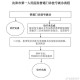 医院一次挂号管三天,一次挂号管三天，三天内可以多次挂号吗？
