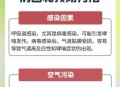 雷暴后哮喘患者激增,雷暴后哮喘患者激增的原因