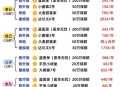 一家四口自驾翻车,开车自己侧翻怎么报保险？