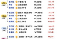一家四口自驾翻车,开车自己侧翻怎么报保险？