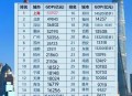 第二个5万亿城市,万亿城市是什么意思？