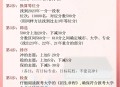 高考志愿付费超10亿,志愿填报费用一般多少？
