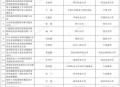 北大将全面取消绩点,北大绩点要求