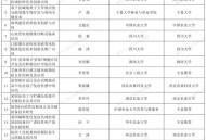 北大将全面取消绩点,北大绩点要求