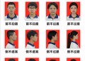 多地中学发布发型令,上初中学校一定要求学生发型吗？