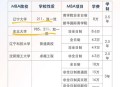 东北遇难学生刚保研,东北大学有哪些保研学校？