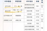 东北遇难学生刚保研,东北大学有哪些保研学校？