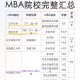 东北遇难学生刚保研,东北大学有哪些保研学校？