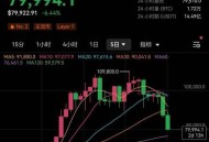 比特币首破12万美元,比特币首破12万美元是真的吗