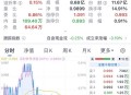 A股放量1955亿,1957年五分的价格？