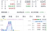 A股放量1955亿,1957年五分的价格？