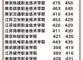 各地高考分数线出炉,江苏2023高考录取分数线出炉全省排名六万名能录取一本线吗？
