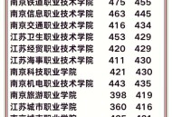 各地高考分数线出炉,江苏2023高考录取分数线出炉全省排名六万名能录取一本线吗？