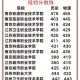 各地高考分数线出炉,江苏2023高考录取分数线出炉全省排名六万名能录取一本线吗？