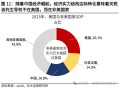 中美下周一贸易会谈,新关税助推美元，非美货币后市将如何走？