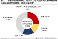 中美下周一贸易会谈,新关税助推美元，非美货币后市将如何走？