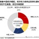 中美下周一贸易会谈,新关税助推美元，非美货币后市将如何走？