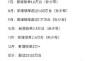 小米YU7锁单超预期,小米7天解锁