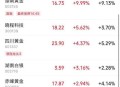 湖南黄金一员工死亡,湖南黄金集团的问题