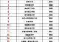 运动员拒复旦考清华,世界三流大学为什么是清华？