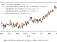 地球将遇致命高温,全球高温的影响？