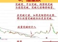 A股放量1955亿,如何判断阻力位与支撑位？