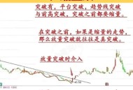 A股放量1955亿,如何判断阻力位与支撑位？