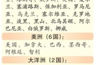 免签朋友圈再增5国,为什么说免签国多代表一个国家？