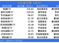 债券ETF吸金超400亿,国债etf与国债的区别？