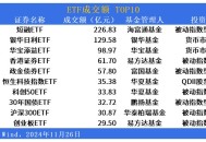 债券ETF吸金超400亿,国债etf与国债的区别？