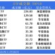 债券ETF吸金超400亿,国债etf与国债的区别？