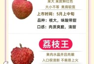 8岁男孩花1万购荔枝,男生买十箱荔枝什么意思？