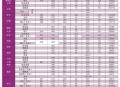 重庆公布高考分数线,2021重庆高考怎么划分数线？