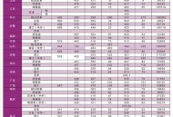 重庆公布高考分数线,2021重庆高考怎么划分数线？