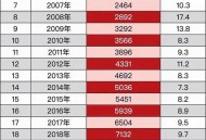 今年28地涨工资,企退年龄77岁工龄28年漲多少钱？资能涨多少？