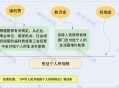 5月个税增长12.3%,5月个税逾期了，但还在当月还能补报吗？