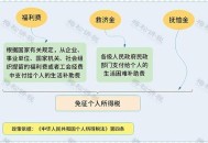 5月个税增长12.3%,5月个税逾期了，但还在当月还能补报吗？