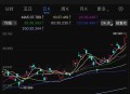 中概指数创3年新高,什么是中概互联指数？
