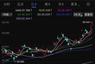 中概指数创3年新高,什么是中概互联指数？
