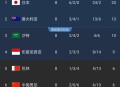 国足末轮5万人观战,CBA球队中哪一支是你的家乡球队，他们的表现如何？