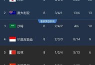 国足末轮5万人观战,CBA球队中哪一支是你的家乡球队，他们的表现如何？