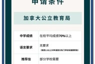 考上加拿大公务员,加拿大考公务员需要什么条件？