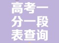 高考查分,高考怎么查分步骤？