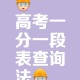 高考查分,高考怎么查分步骤？