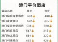 澳门每人发1万澳门元,澳门每人限带多少酒过关？