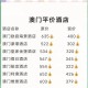 澳门每人发1万澳门元,澳门每人限带多少酒过关？